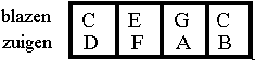 noten mondorgel